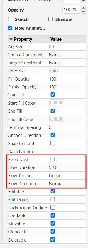 flow property